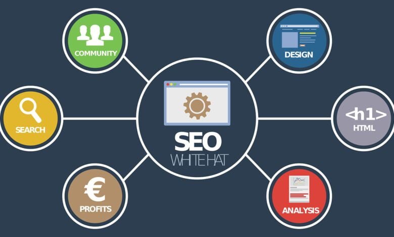 5 نصائح بسيطة في السيو للورد بريس WordPress SEO 2022 5 نصائح بسيطة في السيو للورد بريس WordPress SEO 2022