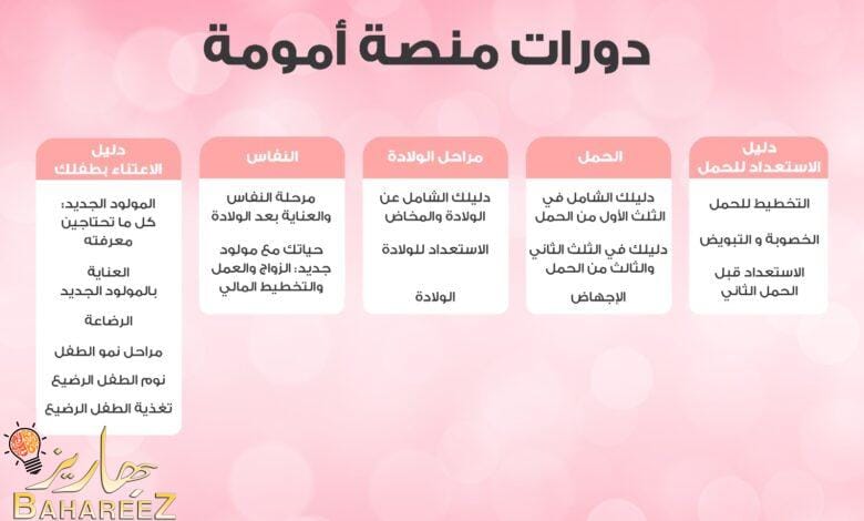“أمومة” منصة عربية موثوقة لدعم الأمهات تقدم دورات تدريبية مجانية لمدة شهر “أمومة” منصة عربية موثوقة لدعم الأمهات تقدم دورات تدريبية مجانية لمدة شهر
