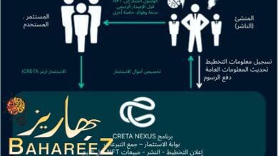 تعلن شركة CRETA عن برنامج تطوير ألعاب يتضمن مشروعاً جديداً من قبل مبتكر لعبة Street Fighter تعلن شركة CRETA عن برنامج تطوير ألعاب يتضمن مشروعاً جديداً من قبل مبتكر لعبة Street Fighter