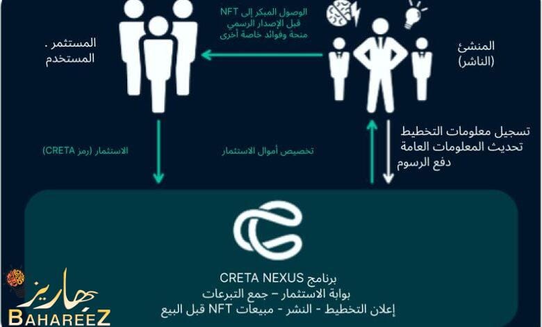 تعلن شركة CRETA عن برنامج تطوير ألعاب يتضمن مشروعاً جديداً من قبل مبتكر لعبة Street Fighter تعلن شركة CRETA عن برنامج تطوير ألعاب يتضمن مشروعاً جديداً من قبل مبتكر لعبة Street Fighter