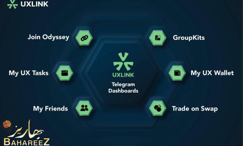 “تكشف UXLink عن الميزات الثورية لمحفظة ويب 3.0 (WEB3) عبر تعاون إستراتيجي مع OKX Wallet” “تكشف UXLink عن الميزات الثورية لمحفظة ويب 3.0 (WEB3) عبر تعاون إستراتيجي مع OKX Wallet”